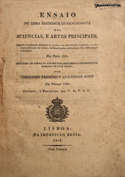 ENSAIO DE HUMA DISTRIBUIÃ‡ÃƒO GENEALOGICA