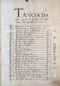 MANUSCRITO - SEC. XVII  - CÃ“DICE DOS ESTATUTOS DA UNIVERSIDADE DE Ã‰VORA [1580] 1622.