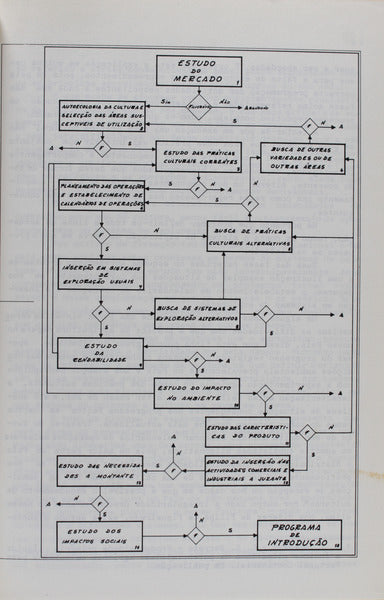 TECNOLOGIA DE NOVAS CULTURAS. CONGRESSO 77.