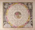 ASTRONOMY - 18th CENT. ENGRAVING - PARALLAXES CONIUNCTIONES PLANETARUM.