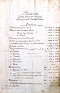 MANUSCRITO. CATÃLOGO DA LIVRARIA DE MANOEL DE CARVALHAES.
