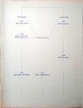 PANORAMA DA ARTE FRANCESA 1960-1975.