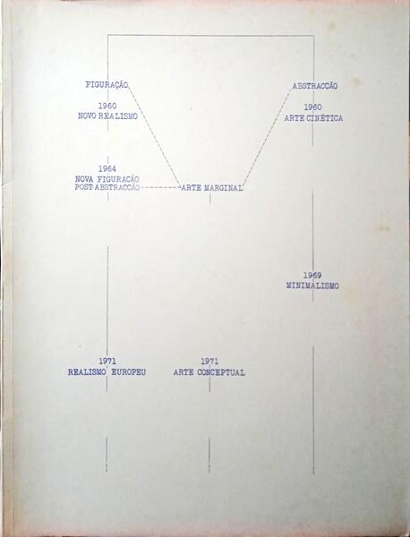 PANORAMA DA ARTE FRANCESA 1960-1975.